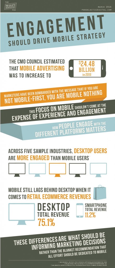 Engagement should drive mobile strategy infographic